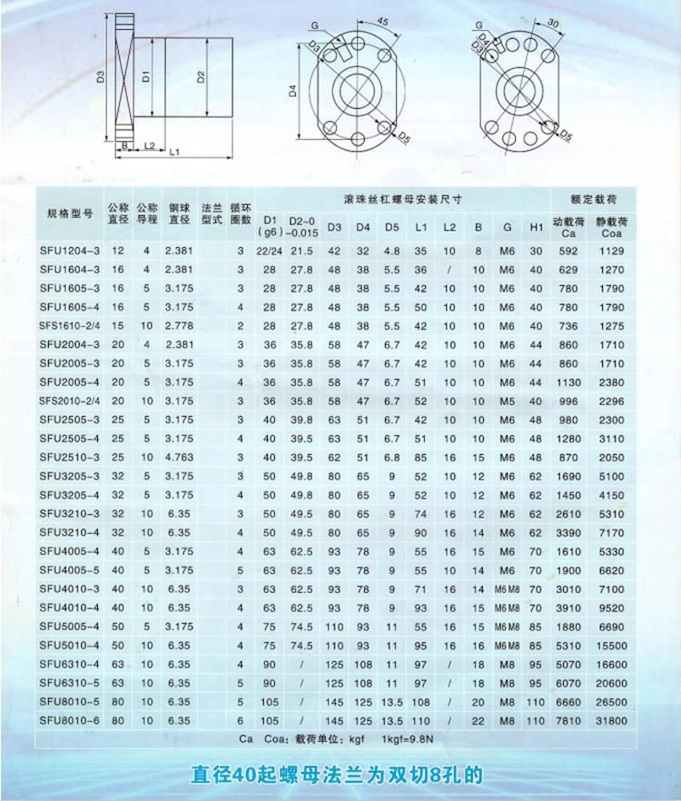 SFU1204
