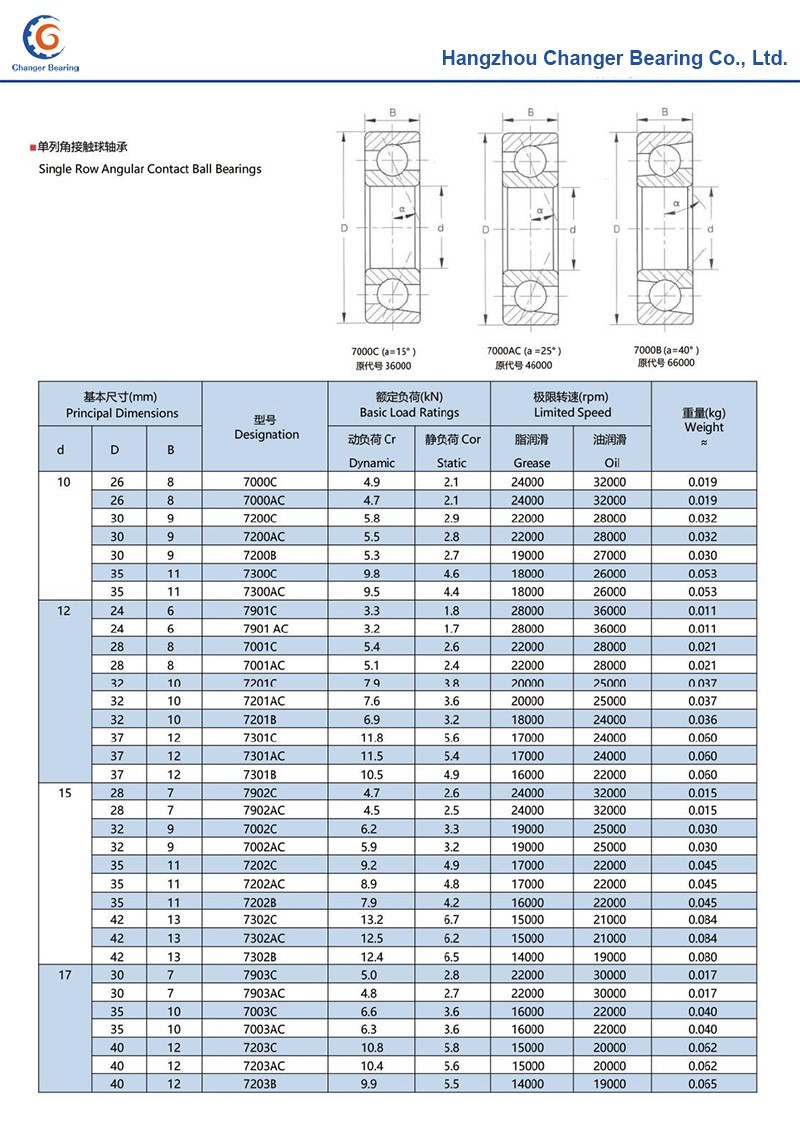 7903C bearing Supplier 7903C bearing Supplier