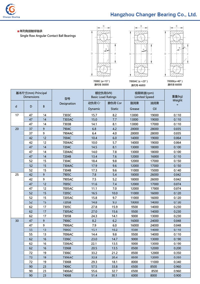 7904C bearing Supplier 7904C bearing Supplier